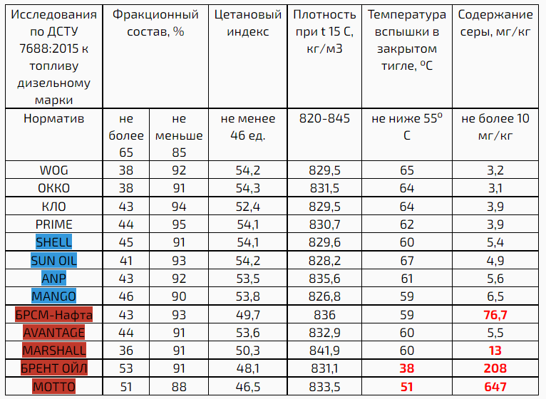 Расход топлива китайских автомобилей